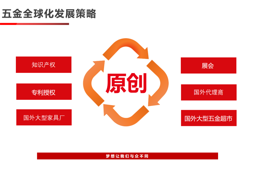 精诺JINIO304铰链滑轨连接件jino